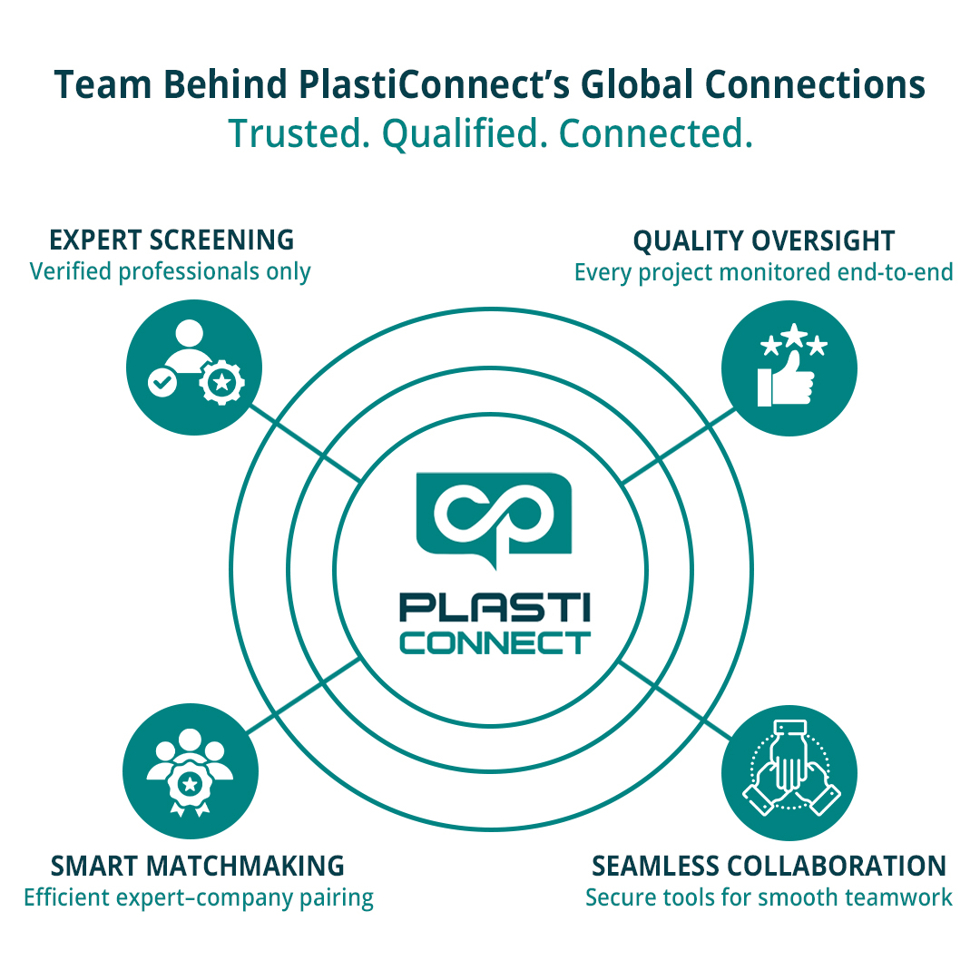 Meet the Team Behind PlastiConnect’s Global Connections