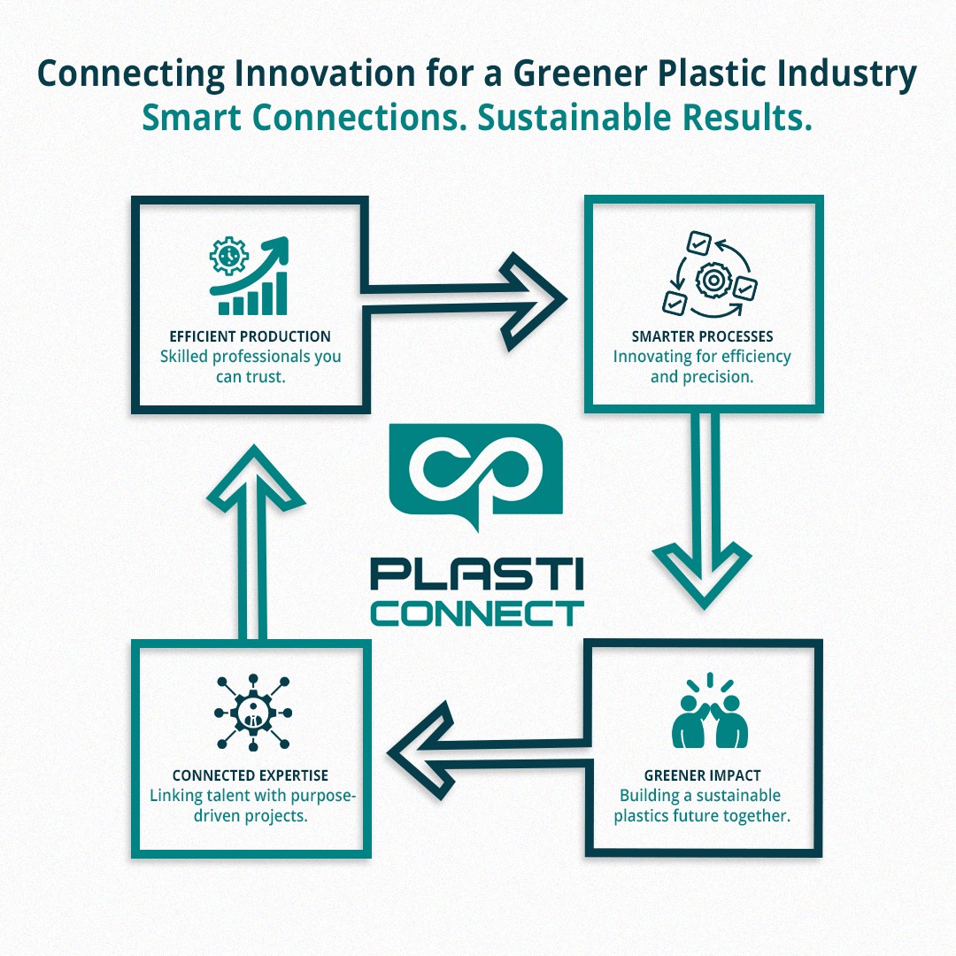Driving Sustainable Manufacturing with Expert Connections
