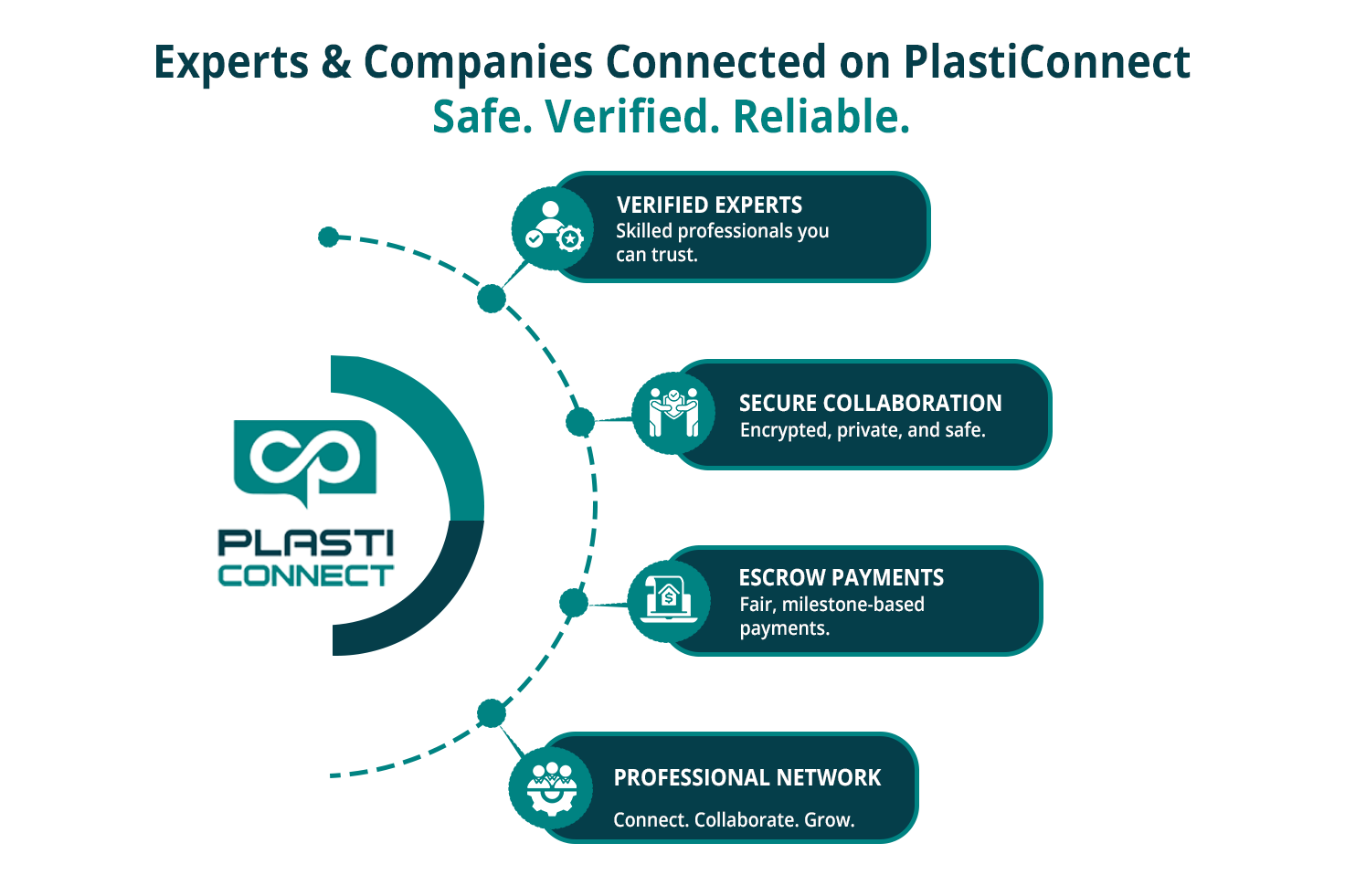 The Role of Experts and Freelancers on Plasticonnect